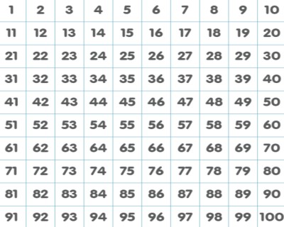16 Interactive 100 Number Chart